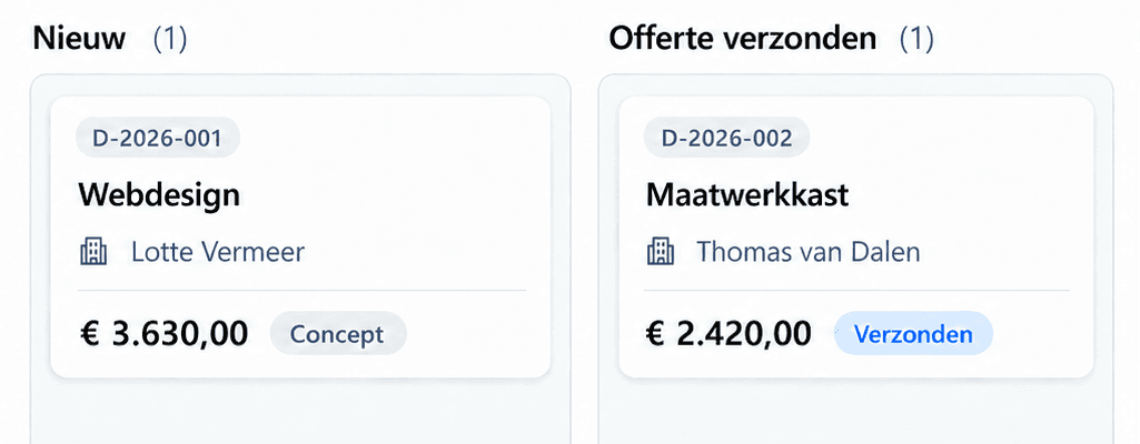Twee leesbare verkoopkansen in de fasen Nieuw en Offerte verzonden.