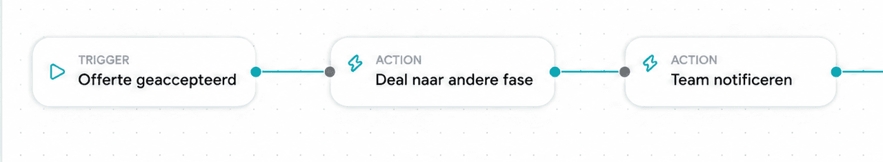 Workflow waarin een geaccepteerde offerte de deal verplaatst en het team informeert.